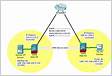 Plugin RDP: a solução para uma conexão estável no Cisco ASA Clientless VPN